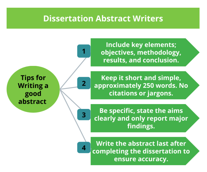 Dissertation Abstract Writers 